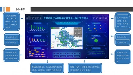 大氣治理方案中計算機軟硬件產品的戰略定位與設計思路