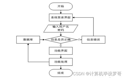 計算機畢業設計ssm寧?？h鴻明包裝材料廠生產管理系統c68ci9 附源碼 新手必備